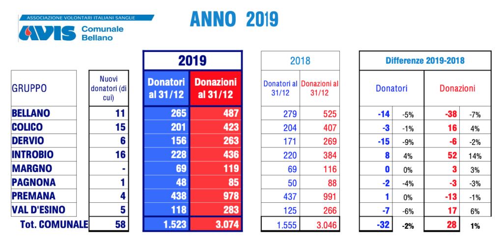 numeri 2019